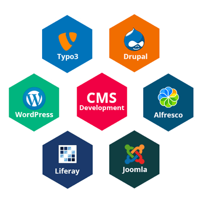 Content Management Systems course